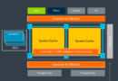 Arm Launches New Coherent And SoC Interconnects: CI-700 & NI-700